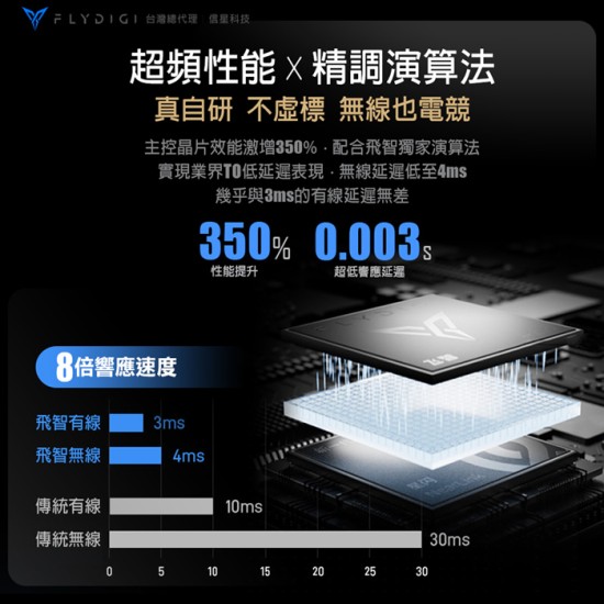 【飛智  FLYDIGI】黑武士5 PRO 競技精英手把 (國際版)