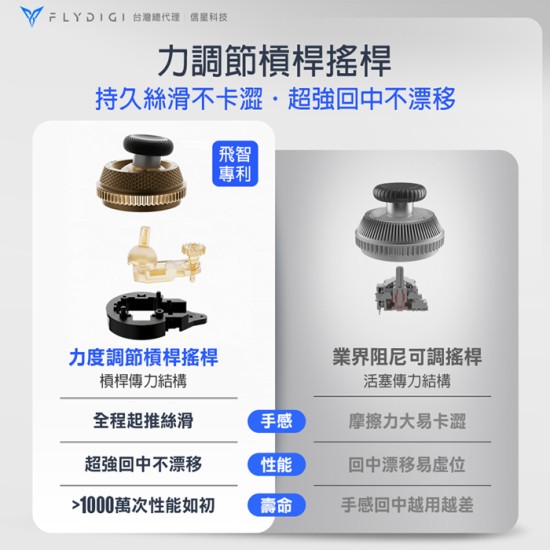 【飛智  FLYDIGI】黑武士5 PRO 競技精英手把 (國際版)