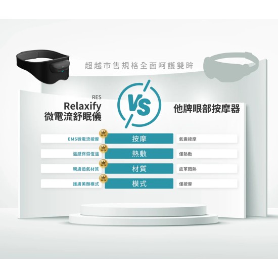 【未來實驗室】 Relaxify 微電流舒眠儀 眼部紓壓 眼部按摩器 按摩眼罩 放鬆 美眼 熱敷 【未來實驗室】 Relaxify 微電流舒眠儀 眼部紓壓 眼部按摩器 按摩眼罩 放鬆 美眼 熱敷