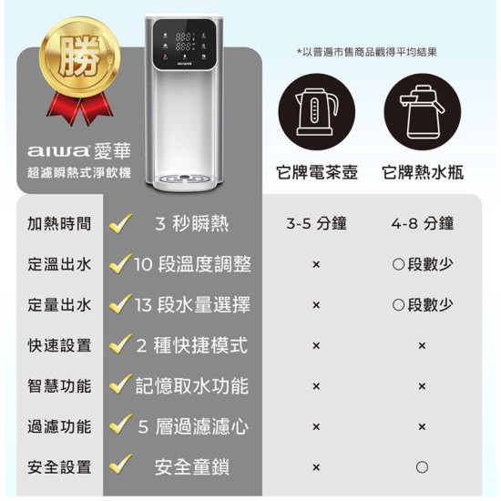 【AIWA 愛華】AW-RE40UF 熱無雙超濾瞬熱式淨飲機 可生飲 標配(內含一顆濾芯)