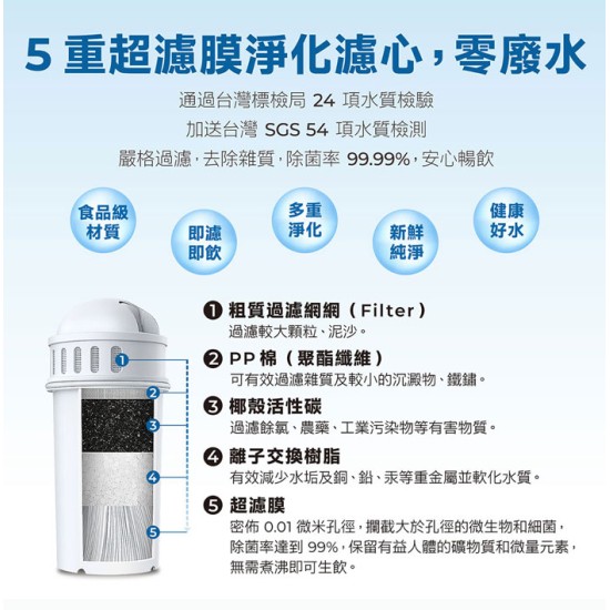 【AIWA 愛華】AW-RE40UF 熱無雙超濾瞬熱式淨飲機 可生飲 標配(內含一顆濾芯)