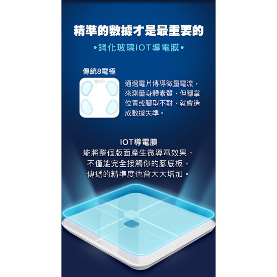 Slimmer 纖美甩脂環(粉&藍 自選)【TREAS HUNTER】IOT FatScale 全域電極智能體脂秤 體脂秤 體脂 體重 Slimmer 纖美甩脂環(粉&藍 自選)【TREAS HUNTER】IOT FatScale 全域電極智能體脂秤 體脂秤 體脂 體重