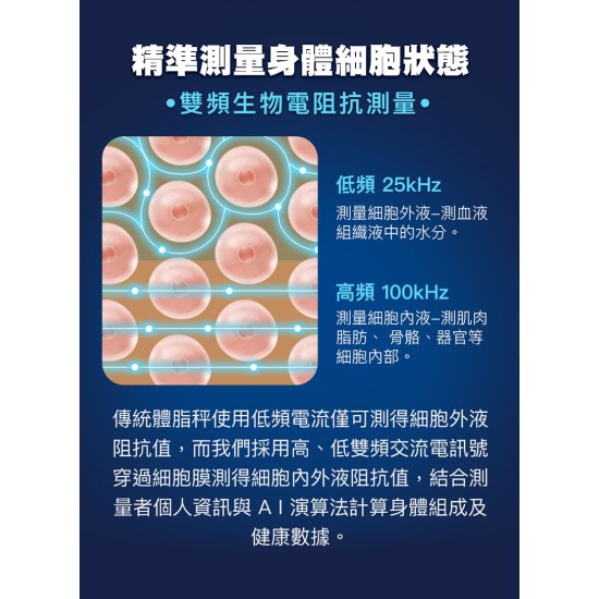 Slimmer 纖美甩脂環(粉&藍 自選)【TREAS HUNTER】IOT FatScale 全域電極智能體脂秤 體脂秤 體脂 體重 Slimmer 纖美甩脂環(粉&藍 自選)【TREAS HUNTER】IOT FatScale 全域電極智能體脂秤 體脂秤 體脂 體重