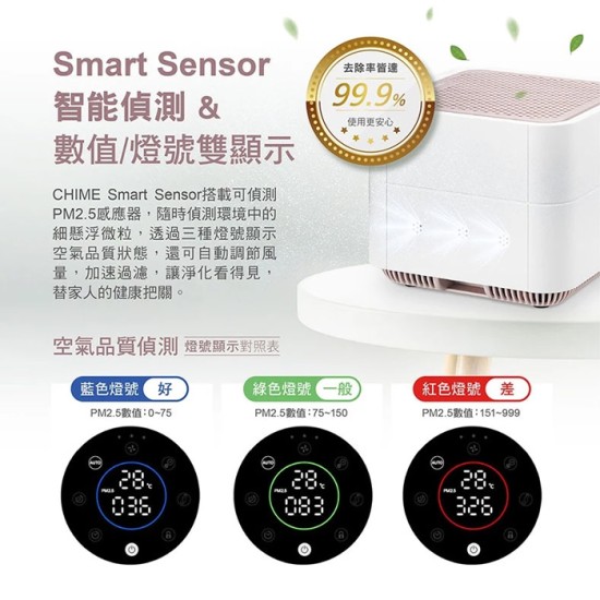 【奇美 CHIMEI】AP-01UNWH 桌上型智慧空氣清淨機 除甲醛 活性碳濾網