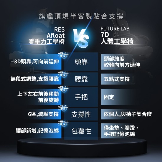 【未來實驗室】7D人體工學躺椅(尼龍五爪) Afloat零重力工學椅 電競椅 躺椅 電腦椅 辦公椅 人體工學椅 【未來實驗室】7D人體工學躺椅(尼龍五爪) Afloat零重力工學椅 電競椅 躺椅 電腦椅 辦公椅 人體工學椅