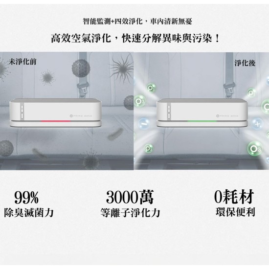 贈音感刷【未來實驗室】GC2 光能清淨機2.0 智能檢測 活氧 3000萬等離子 HEPA水洗濾網 環保 空氣品質 車用空氣清淨 贈音感刷【未來實驗室】GC2 光能清淨機2.0 智能檢測 活氧 3000萬等離子 HEPA水洗濾網 環保 空氣品質 車用空氣清淨