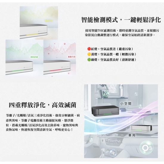 贈音感刷【未來實驗室】GC2 光能清淨機2.0 智能檢測 活氧 3000萬等離子 HEPA水洗濾網 環保 空氣品質 車用空氣清淨 贈音感刷【未來實驗室】GC2 光能清淨機2.0 智能檢測 活氧 3000萬等離子 HEPA水洗濾網 環保 空氣品質 車用空氣清淨