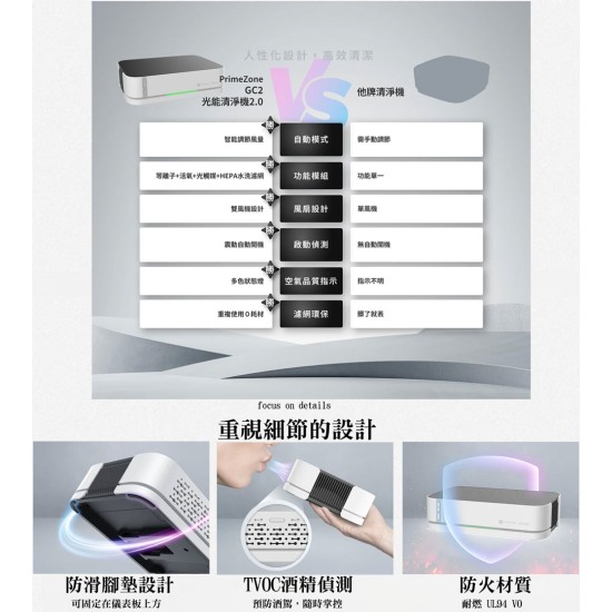 贈音感刷【未來實驗室】GC2 光能清淨機2.0 智能檢測 活氧 3000萬等離子 HEPA水洗濾網 環保 空氣品質 車用空氣清淨 贈音感刷【未來實驗室】GC2 光能清淨機2.0 智能檢測 活氧 3000萬等離子 HEPA水洗濾網 環保 空氣品質 車用空氣清淨