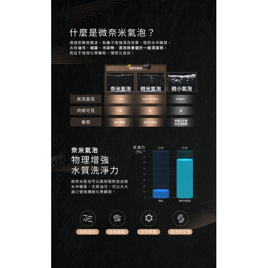 【未來實驗室】PureFilTap 淨濾濾芯水龍頭 內贈微奈米氣泡起泡器 淨濾  免耗材 水質 過濾
