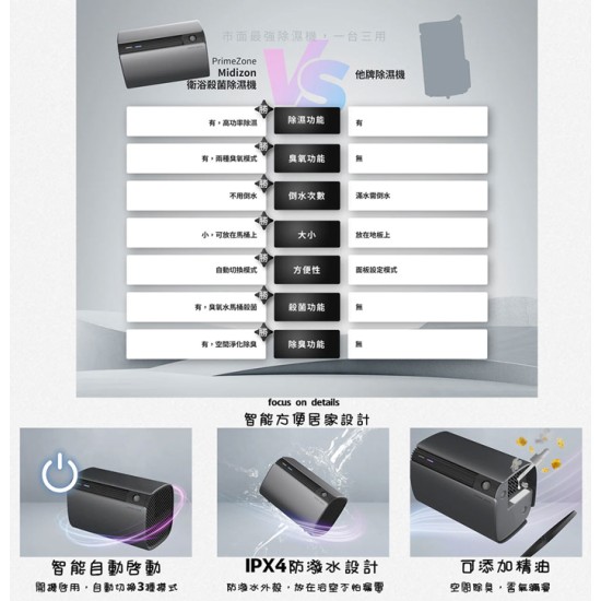 酷樂館【未來實驗室】Midizon 衛浴殺菌除濕機 活氧 去異味 免倒水 智慧感應 全天除溼 除濕機 除霉