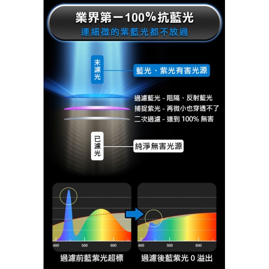 【未來實驗室】T-Lamp 雙子掛燈 【黑色】 螢幕掛燈 顯示器掛燈 護眼燈 檯燈 工作燈 電腦照明 【未來實驗室】T-Lamp 雙子掛燈 【黑色】 螢幕掛燈 顯示器掛燈 護眼燈 檯燈 工作燈 電腦照明