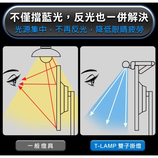 【未來實驗室】T-Lamp 雙子掛燈 【黑色】 螢幕掛燈 顯示器掛燈 護眼燈 檯燈 工作燈 電腦照明 【未來實驗室】T-Lamp 雙子掛燈 【黑色】 螢幕掛燈 顯示器掛燈 護眼燈 檯燈 工作燈 電腦照明