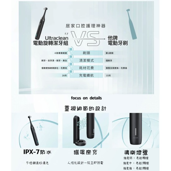 【F.F】Ocare handy 行動攜便洗牙機+電動旋轉潔牙組 (2擇1) 牙刷 清潔 潔牙組 電動 家用電動 洗牙機 【F.F】Ocare handy 行動攜便洗牙機+電動旋轉潔牙組 (2擇1) 牙刷 清潔 潔牙組 電動 家用電動 洗牙機