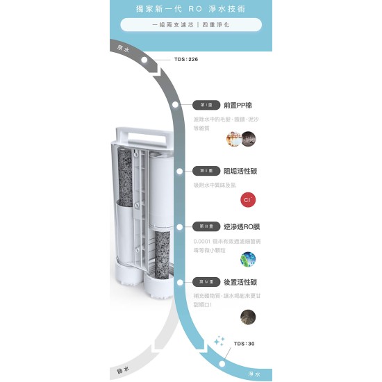 預計3/19出貨【iNNOHOME】 WD501F-01 專用濾芯 海爾Haier 濾芯 WD501A、WD501適用 預計3/19出貨【iNNOHOME】 WD501F-01 專用濾芯 海爾Haier 濾芯 WD501A、WD501適用