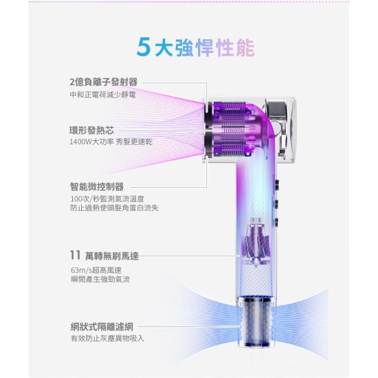 贈YMF-280 隨行果汁機【sOlac】SD-860 高速智能溫控專業吹風機  負離子 吹風機