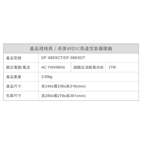 ★ 贈 7-11 超商禮卷 100 元 ★【奇美CHIMEI】DF-08E0CT 8吋DC馬達空氣循環扇 ★ 贈 7-11 超商禮卷 100 元 ★【奇美CHIMEI】DF-08E0CT 8吋DC馬達空氣循環扇