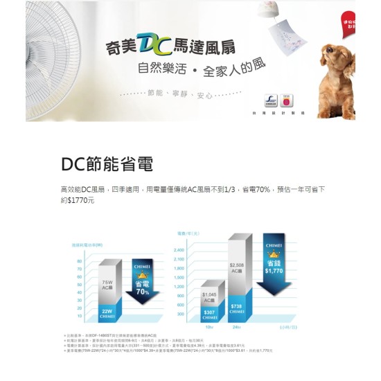 ★ 贈 7-11 超商禮卷 100 元 ★【奇美 CHIMEI】DF-14B0S1 14吋DC微電腦溫控節能風扇 風扇 電扇 立扇 ★ 贈 7-11 超商禮卷 100 元 ★【奇美 CHIMEI】DF-14B0S1 14吋DC微電腦溫控節能風扇 風扇 電扇 立扇