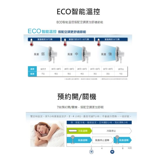 ★ 贈 7-11 超商禮卷 100 元 ★【奇美 CHIMEI】DF-14B0S1 14吋DC微電腦溫控節能風扇 風扇 電扇 立扇 ★ 贈 7-11 超商禮卷 100 元 ★【奇美 CHIMEI】DF-14B0S1 14吋DC微電腦溫控節能風扇 風扇 電扇 立扇