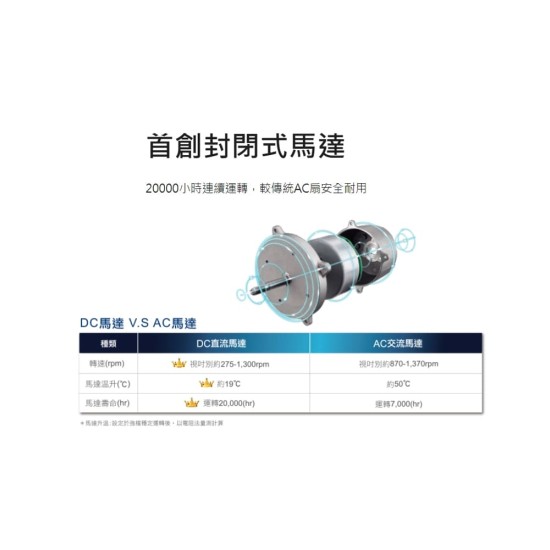 ★ 贈 7-11 超商禮卷 100 元 ★【奇美 CHIMEI】DF-14B0S1 14吋DC微電腦溫控節能風扇 風扇 電扇 立扇 ★ 贈 7-11 超商禮卷 100 元 ★【奇美 CHIMEI】DF-14B0S1 14吋DC微電腦溫控節能風扇 風扇 電扇 立扇