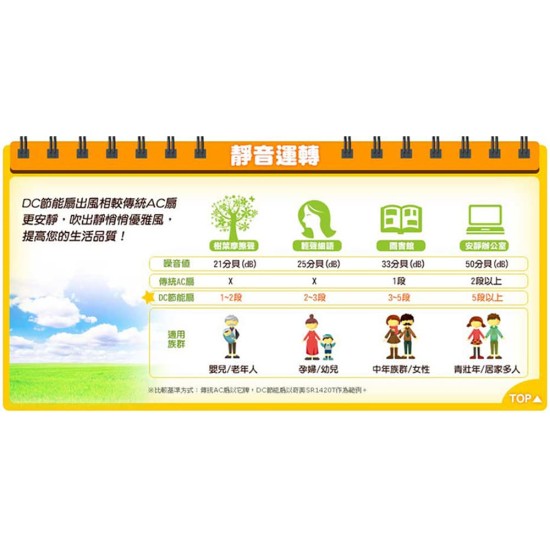 ★ 贈 7-11 超商禮卷 100 元 ★【奇美 CHIMEI】DF-14B0S1 14吋DC微電腦溫控節能風扇 風扇 電扇 立扇 ★ 贈 7-11 超商禮卷 100 元 ★【奇美 CHIMEI】DF-14B0S1 14吋DC微電腦溫控節能風扇 風扇 電扇 立扇