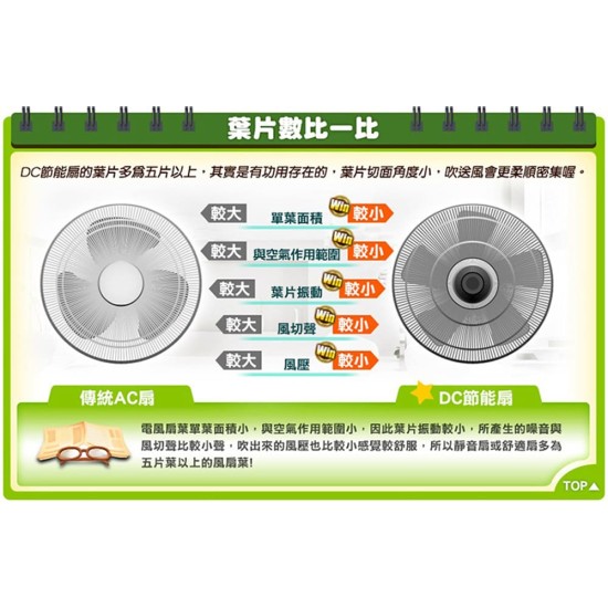 ★ 贈 7-11 超商禮卷 100 元 ★【奇美 CHIMEI】DF-14B0S1 14吋DC微電腦溫控節能風扇 風扇 電扇 立扇 ★ 贈 7-11 超商禮卷 100 元 ★【奇美 CHIMEI】DF-14B0S1 14吋DC微電腦溫控節能風扇 風扇 電扇 立扇