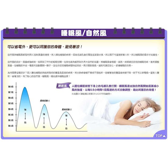 ★ 贈 7-11 超商禮卷 100 元 ★【奇美 CHIMEI】DF-14B0S1 14吋DC微電腦溫控節能風扇 風扇 電扇 立扇 ★ 贈 7-11 超商禮卷 100 元 ★【奇美 CHIMEI】DF-14B0S1 14吋DC微電腦溫控節能風扇 風扇 電扇 立扇