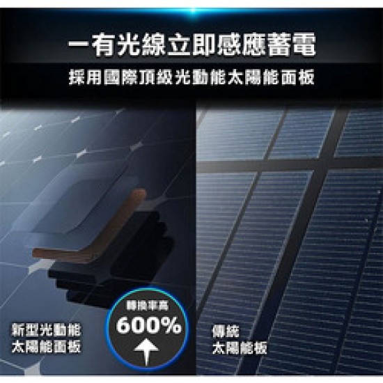 ★贈7-11禮卷$100★【未來實驗室】GC1光能清淨機 清淨機 GC1 光能 |現貨 免運 快速出貨 ★贈7-11禮卷$100★【未來實驗室】GC1光能清淨機 清淨機 GC1 光能 |現貨 免運 快速出貨