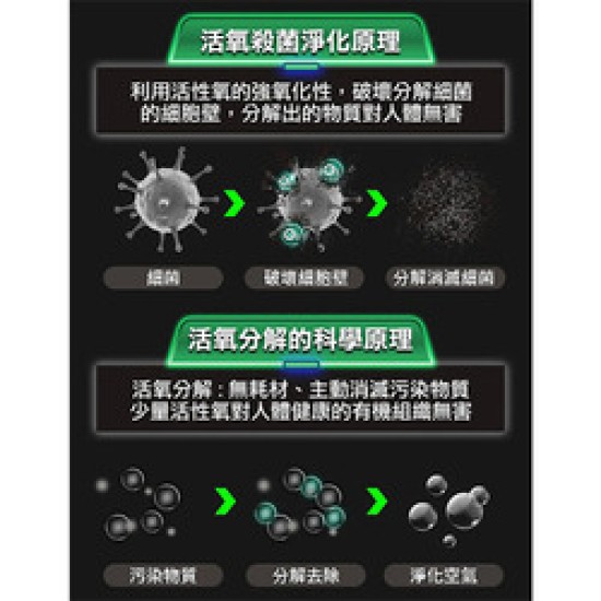 ★贈7-11禮卷$100★【未來實驗室】GC1光能清淨機 清淨機 GC1 光能 |現貨 免運 快速出貨 ★贈7-11禮卷$100★【未來實驗室】GC1光能清淨機 清淨機 GC1 光能 |現貨 免運 快速出貨