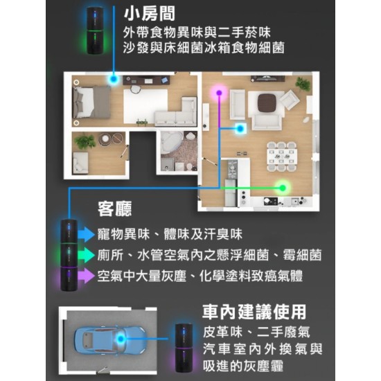 【未來實驗室】N7 + N7S + N7D 空氣清淨機 組合 【未來實驗室】N7 + N7S + N7D 空氣清淨機 組合
