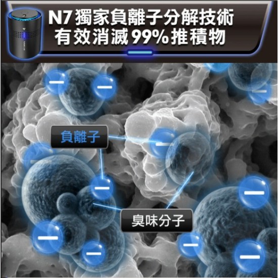 【未來實驗室】N7+N7S+N7D 空氣清淨機 組合