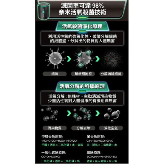 【未來實驗室】N7 + N7S + N7D 空氣清淨機 組合 【未來實驗室】N7 + N7S + N7D 空氣清淨機 組合