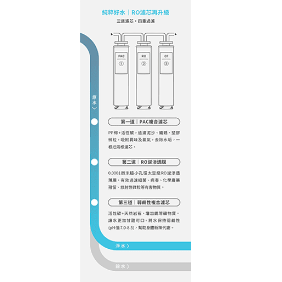 【Haier海爾】 WD601 小藍鯨 免安裝 RO瞬熱製冷淨水器 淨水器 氫水機 泡奶機 飲水機 開飲機 公司貨