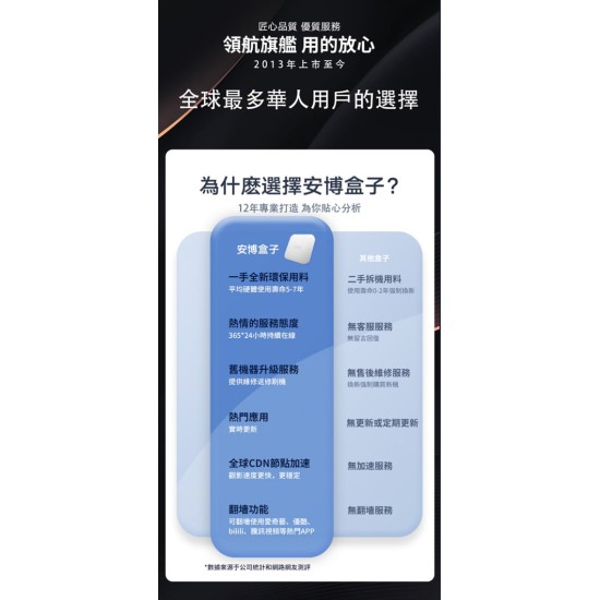 贈電動旋轉牙刷 【安博】 UBOX12  電視盒 X19 Pro MAX 純淨版 標配 【2025最新】4+64 全新升級