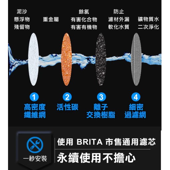 ★ 贈 7-11 商品卡 50 元 ★【未來實驗室】PureF2直飲瞬熱機 ★ 贈 7-11 商品卡 50 元 ★【未來實驗室】PureF2直飲瞬熱機