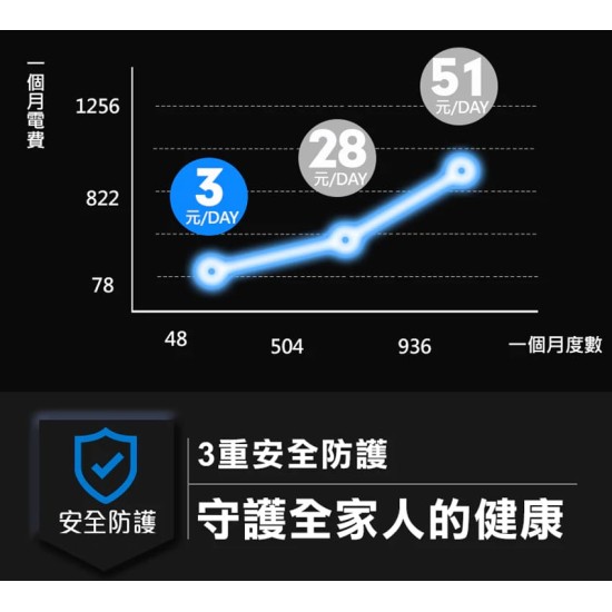 ★ 贈 7-11 商品卡 50 元 ★【未來實驗室】PureF2直飲瞬熱機 ★ 贈 7-11 商品卡 50 元 ★【未來實驗室】PureF2直飲瞬熱機