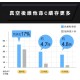 ★ 贈711超商商品卡 50 元 ★【未來實驗室 Future】Trombe 負壓鮮榨杯 果汁 寶寶 副食品 杯 果菜機 蔬果 水果 ★ 贈711超商商品卡 50 元 ★【未來實驗室 Future】Trombe 負壓鮮榨杯 果汁 寶寶 副食品 杯 果菜機 蔬果 水果