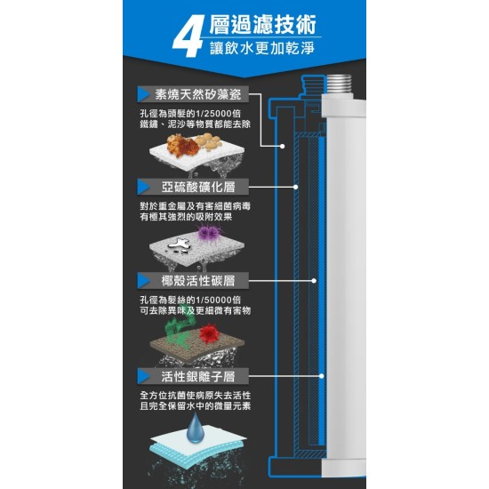 ★ 贈7-11超商禮卷 100 元 ★【未來實驗室】AbsolutePure A1 直飲濾水器 淨水器 簡易安裝 濾水器推薦 ★ 贈7-11超商禮卷 100 元 ★【未來實驗室】AbsolutePure A1 直飲濾水器 淨水器 簡易安裝 濾水器推薦