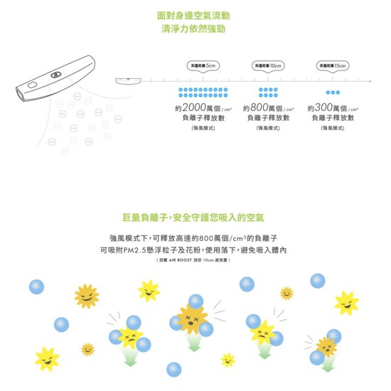 【DOCTOR AIR 】穿戴式空氣清淨機 CAB-01TW 