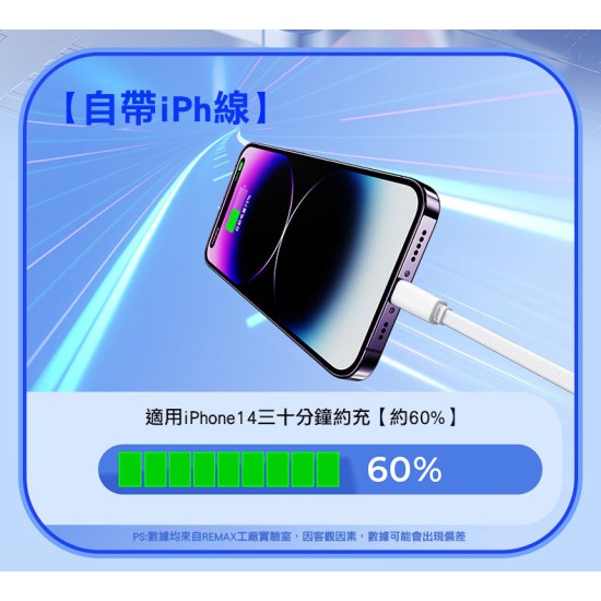 【REMAX】RPP-621 無界5 朋克磁吸多合一行動電源 【REMAX】RPP-621 無界5 朋克磁吸多合一行動電源