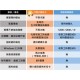 海柏特訂閱式維修服務 海柏特訂閱式維修服務