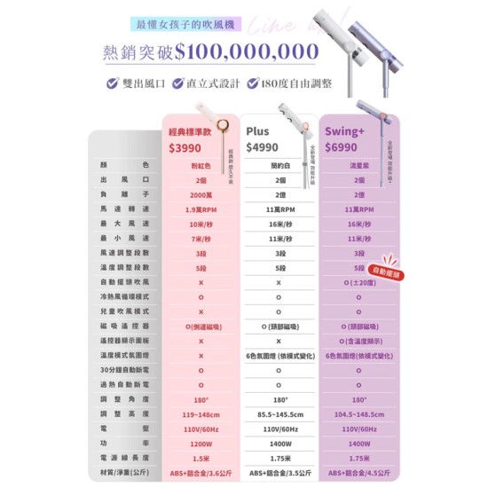 【meekee】小嵐-立式吹風機Swing+ 自動擺頭 懶人吹風 公司貨 新品